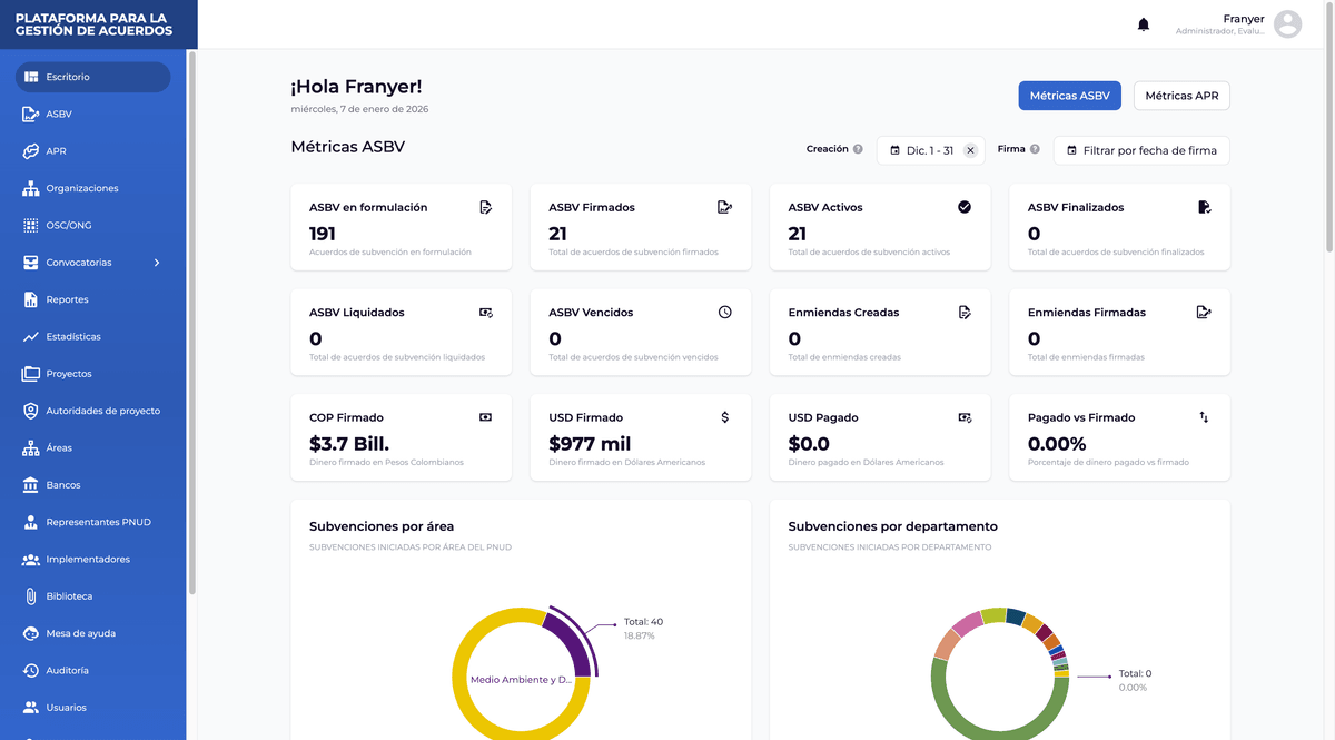 Plataforma PNUD — Dashboard de gestión de acuerdos